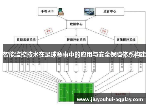 智能监控技术在足球赛事中的应用与安全保障体系构建