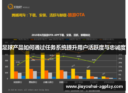 足球产品如何通过任务系统提升用户活跃度与忠诚度