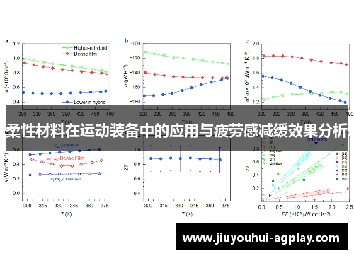 柔性材料在运动装备中的应用与疲劳感减缓效果分析